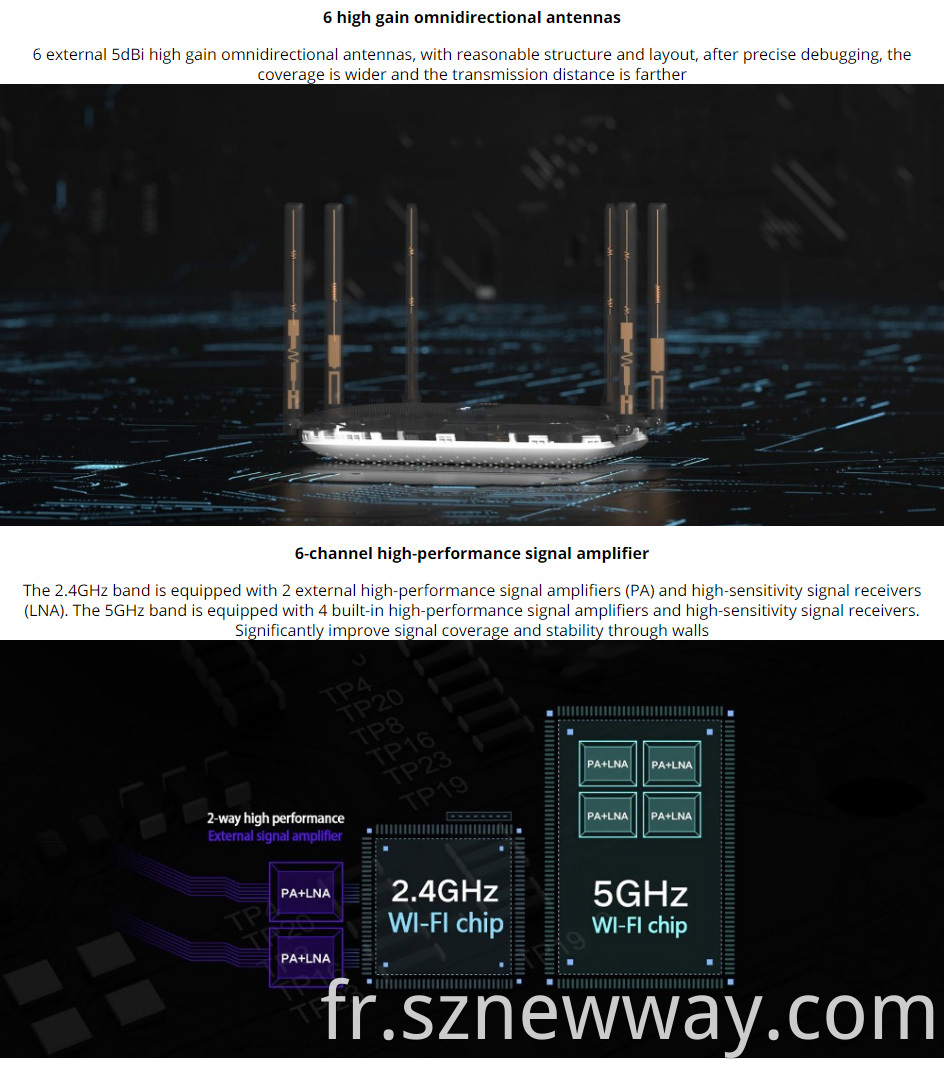 Xiaomi Router Ac2100